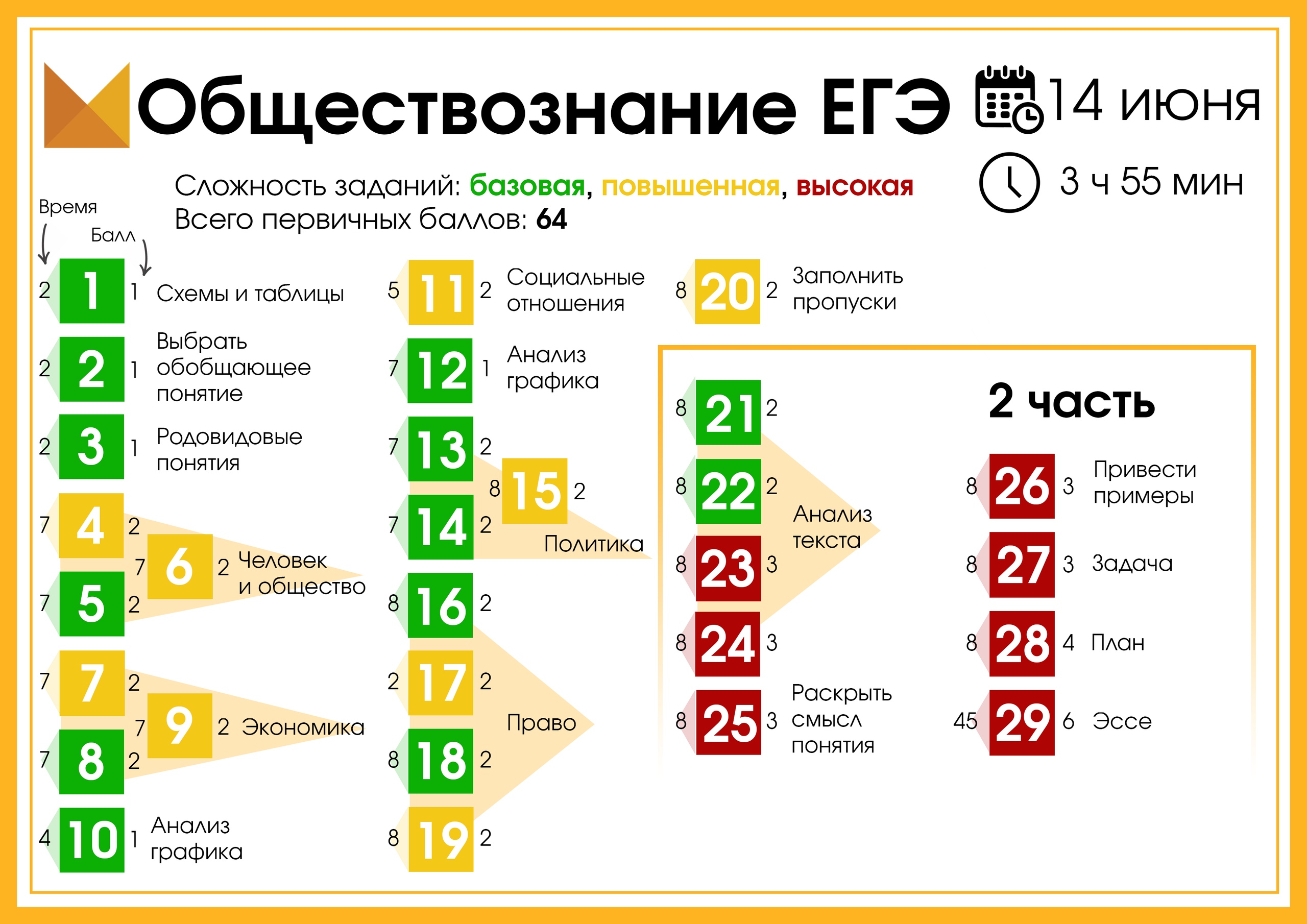 Персональный сайт - ОГЭ и ЕГЭ